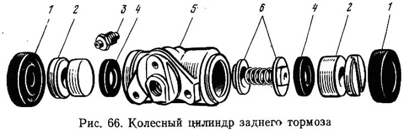 Последовательность разборки колесного цилиндра…