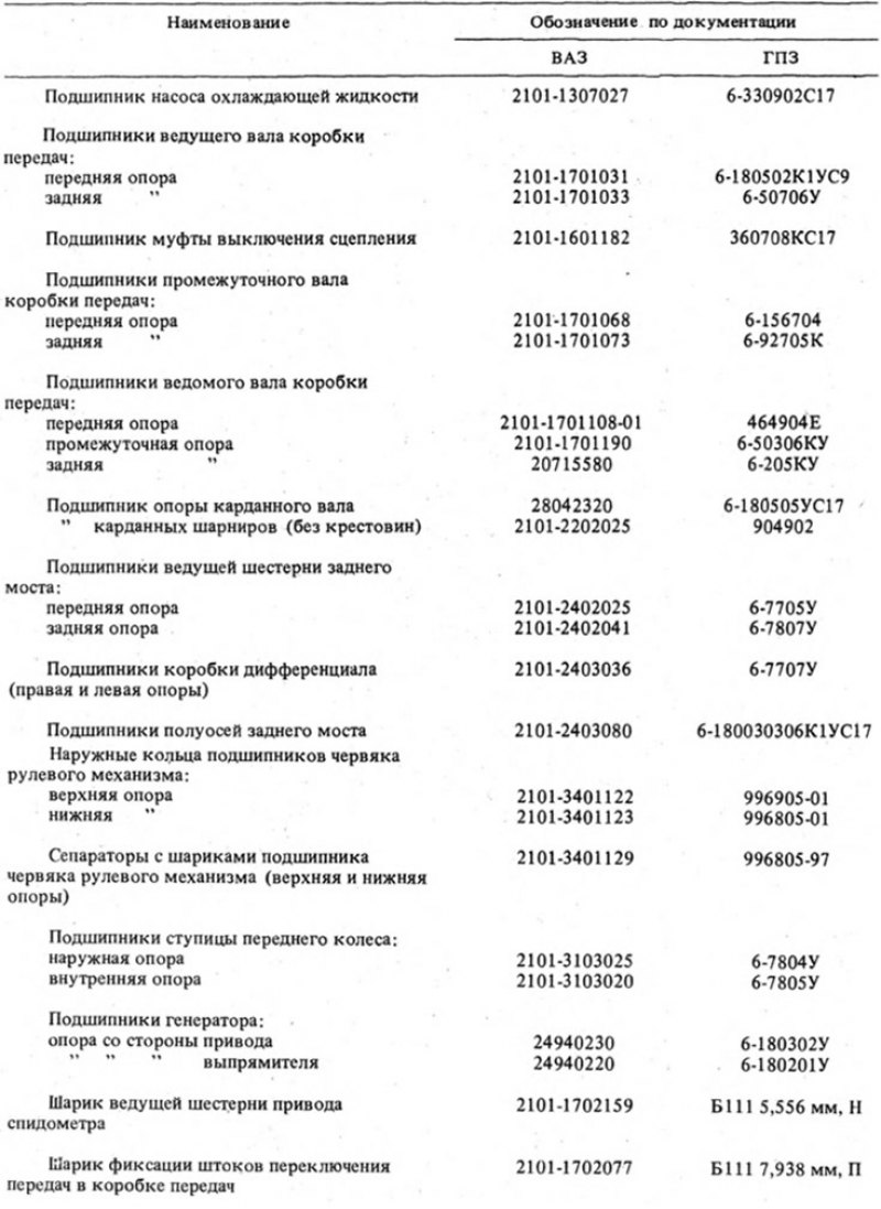 Основные подшипники качения, применяемые в…