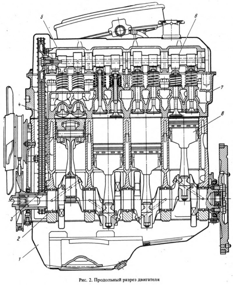 Двигатель в разрезе. Двигатель ВАЗ 2101 В разрезе. Продольный разрез ЗМЗ- 406 двигателя. Габариты двигателя ВАЗ 2101. Дизель д50 продольный разрез.