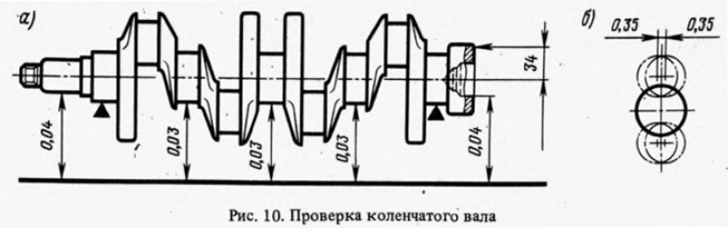 Длина коленвала