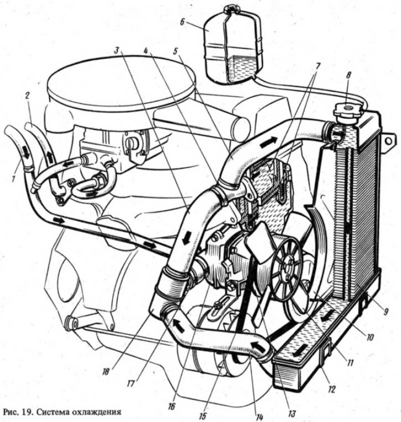 Система охлаждения двигателя ваз 2101 схема
