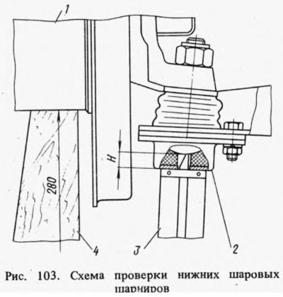 замеряют глубиномером штангенциркуля 3 расстояние…