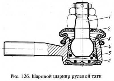 Шаровые опоры схема