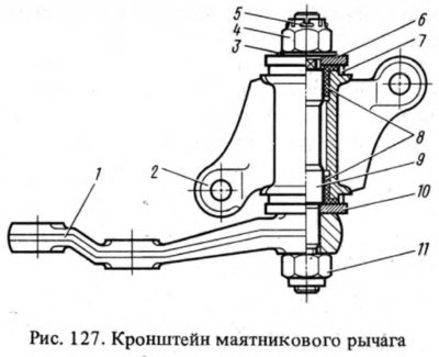Кронштейн 10 (см. рис. 124) маятникового рычага…