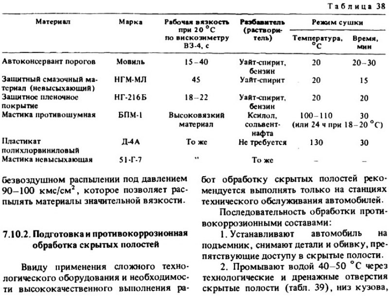 Применяемые материалы для противокоррозионной…