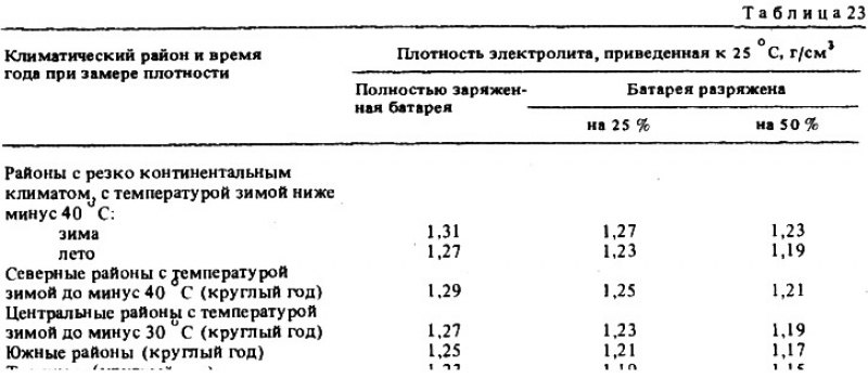 Для определения степени разряженности измеряют…