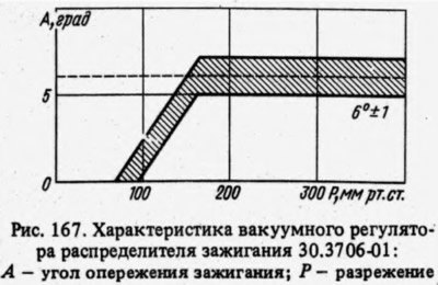 Плавно увеличивая разрежение, через каждые 20 мм…