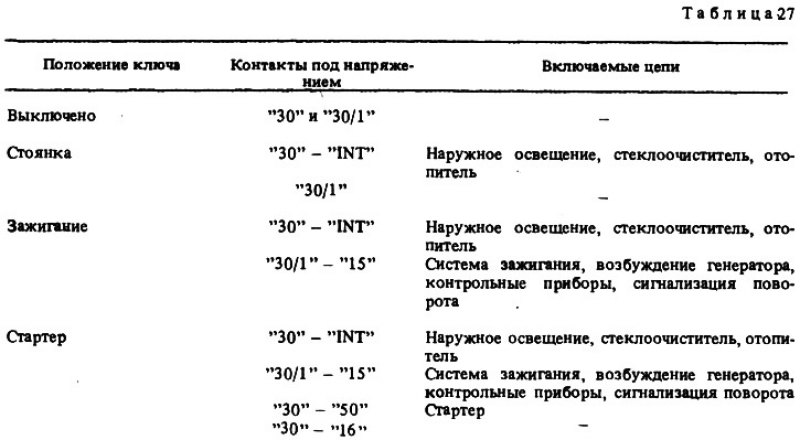 У выключателя зажигания проверяется работа…