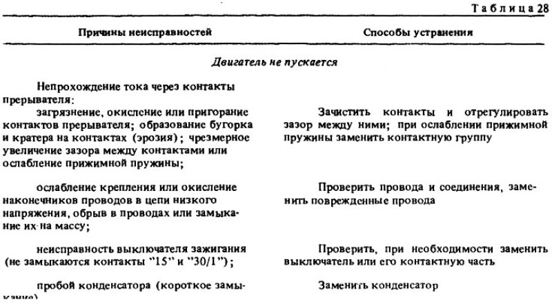 Возможные неисправности системы зажигания, их…