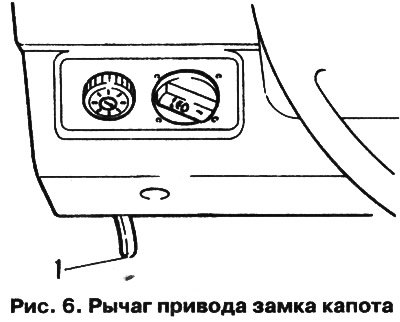 Строение жигули под капотом