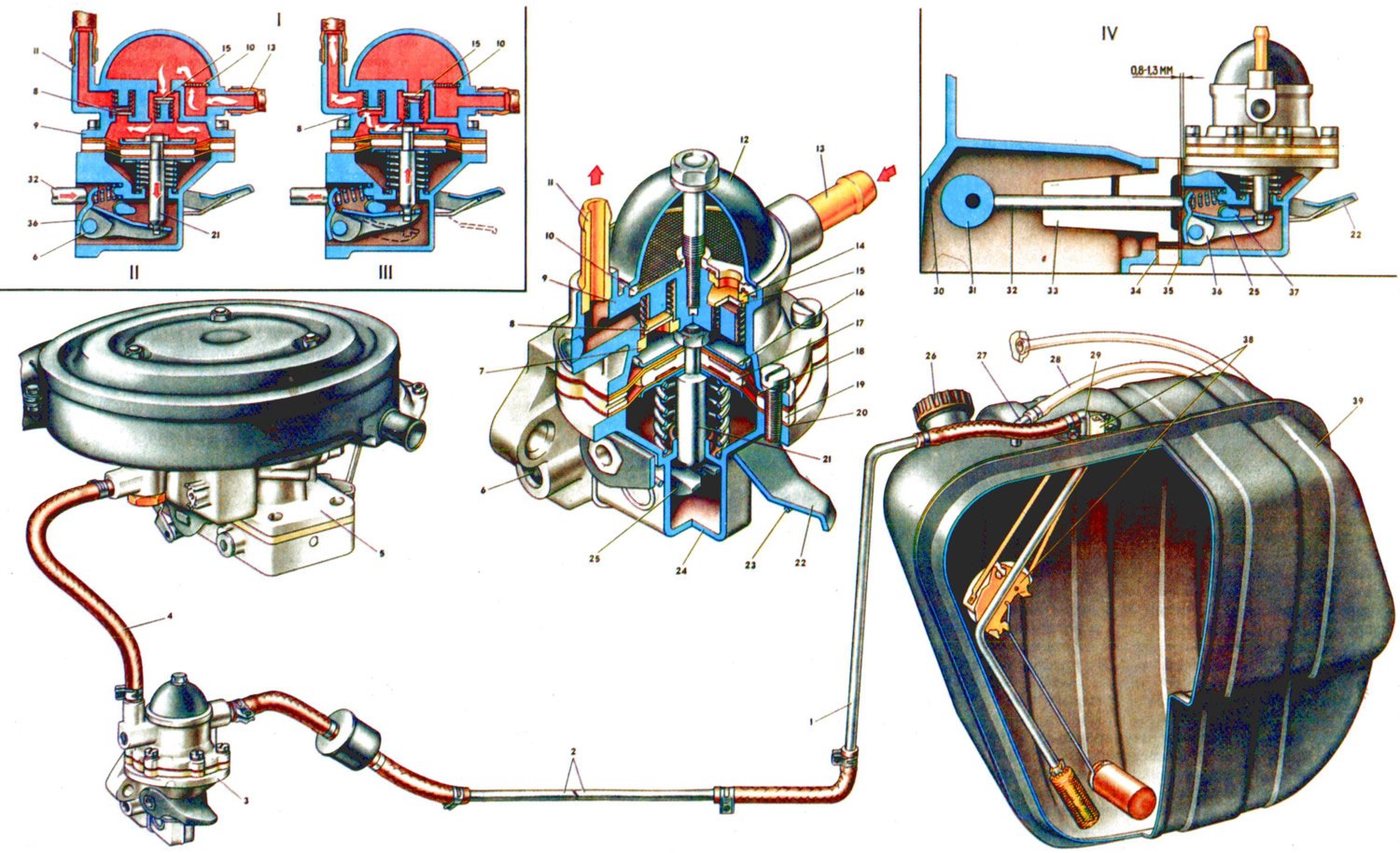 Ремонт двигатель карбюраторный. Система питания ВАЗ 2105 карбюратор. Топливная система ВАЗ 2105. Топливная система ВАЗ 2107 карб. Схема топливной системы ВАЗ 2104 карбюратор.