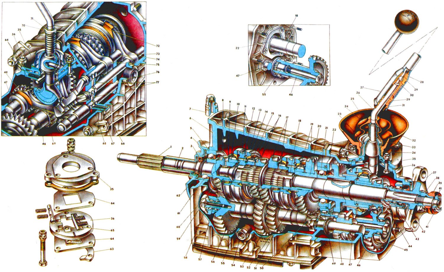 Устройство пятиступенчатой коробки передач (АвтоВАЗ Жигули ВАЗ-2105 .