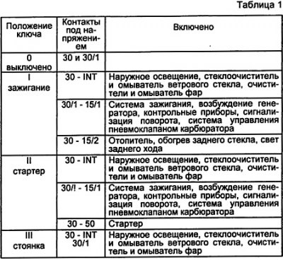 Напряжение питания к большинству потребителей…