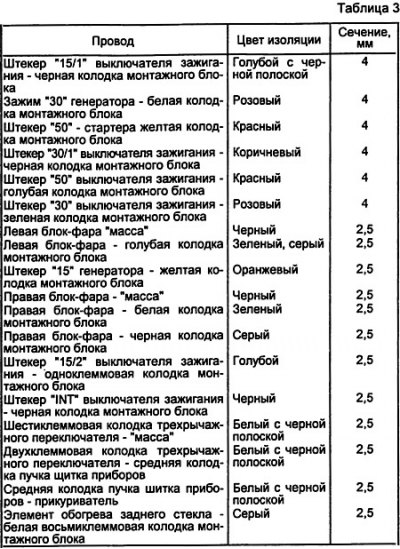 Аккумуляторная батарея и генератор соединяются…