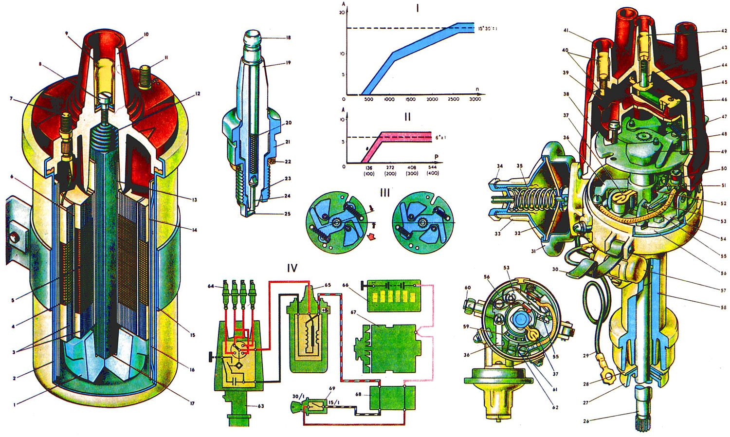 Рис. 31: 1. Изолятор. 2. Корпус катушки…