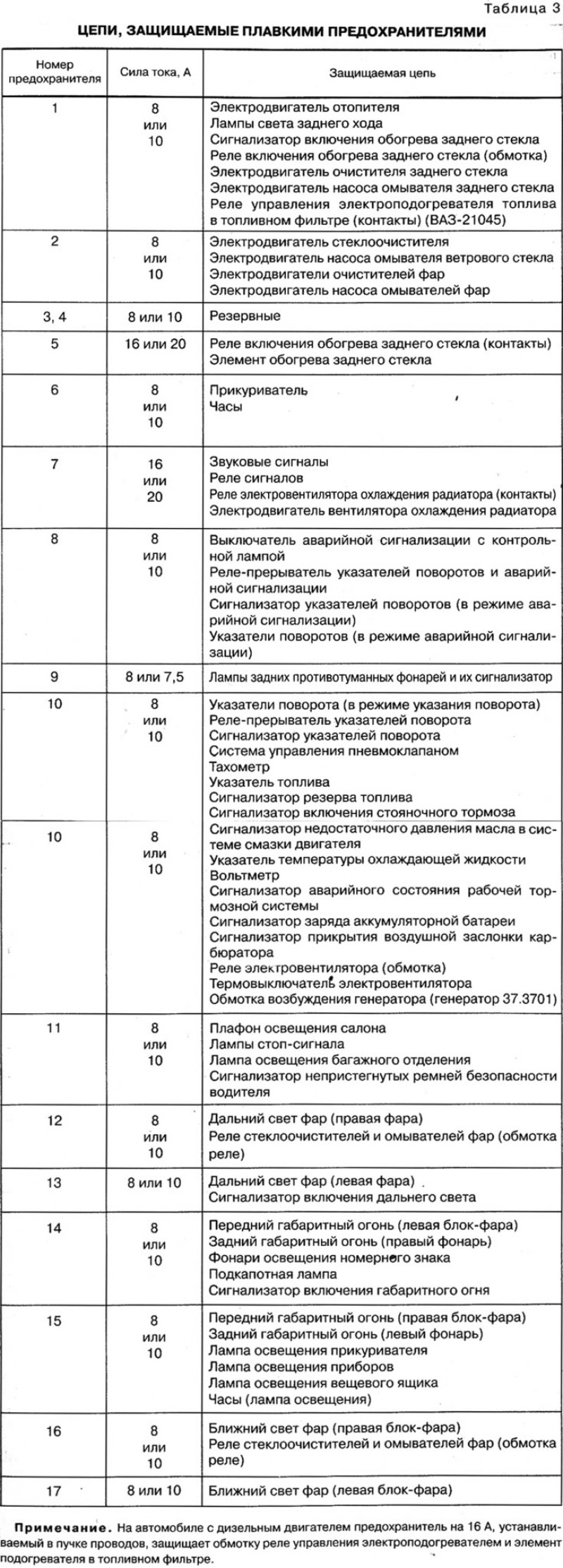 Цепи, защищаемые плавкими предохранителями,…