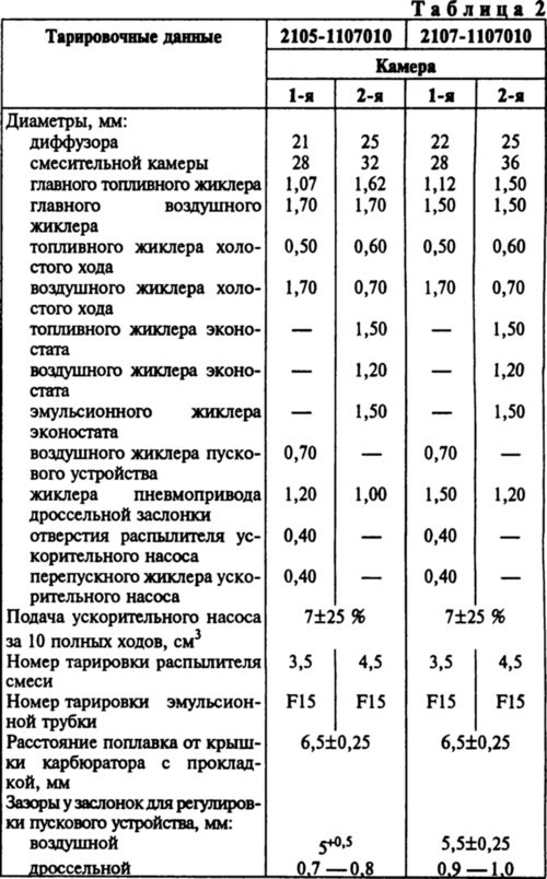 На двигателях: с рабочим объемом цилиндров 1,2 и…