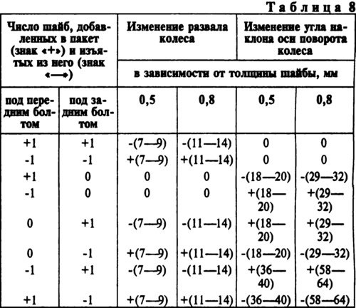 Если при проверке угол не соответствует данным,…