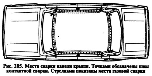 В точках, показанных на рис. 285 стрелками,…