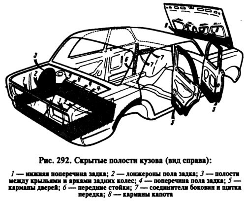 Скрытые полости ваз 2105