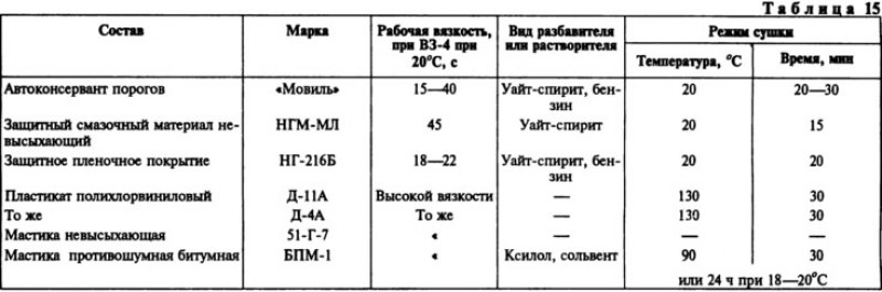 невысыхающая мастика 51-Г-7 используется для…