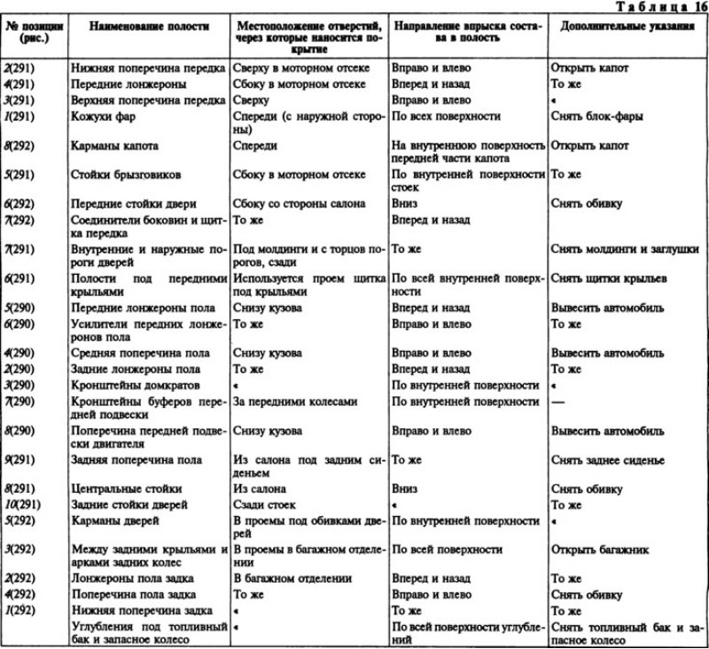 опустите автомобиль с подъемника, очистите от…