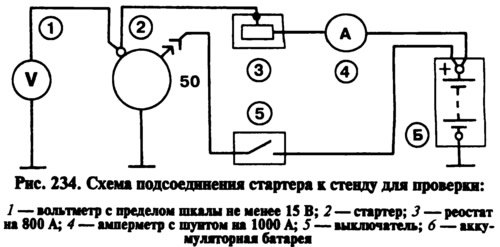 Чтобы убедиться в эффективности работы стартера,…