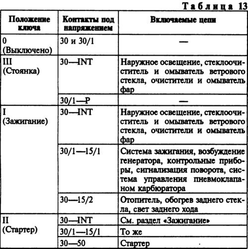 Проверяется работа противоугонного устройства и…