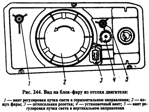 Схема регулировки фар ваз 2110 на стене