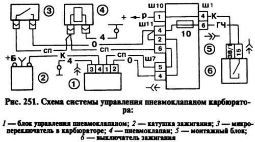 Схема блока эпхх ваз 2107