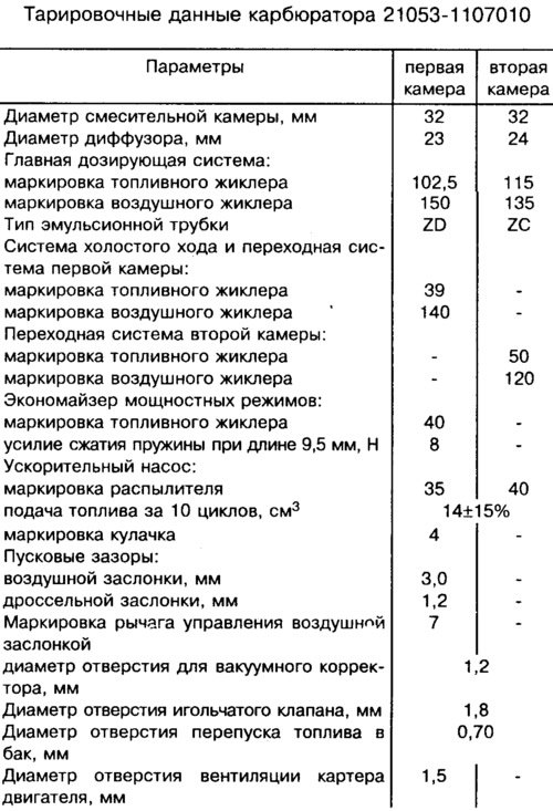 Блокировка второй камеры не допускает открывания…