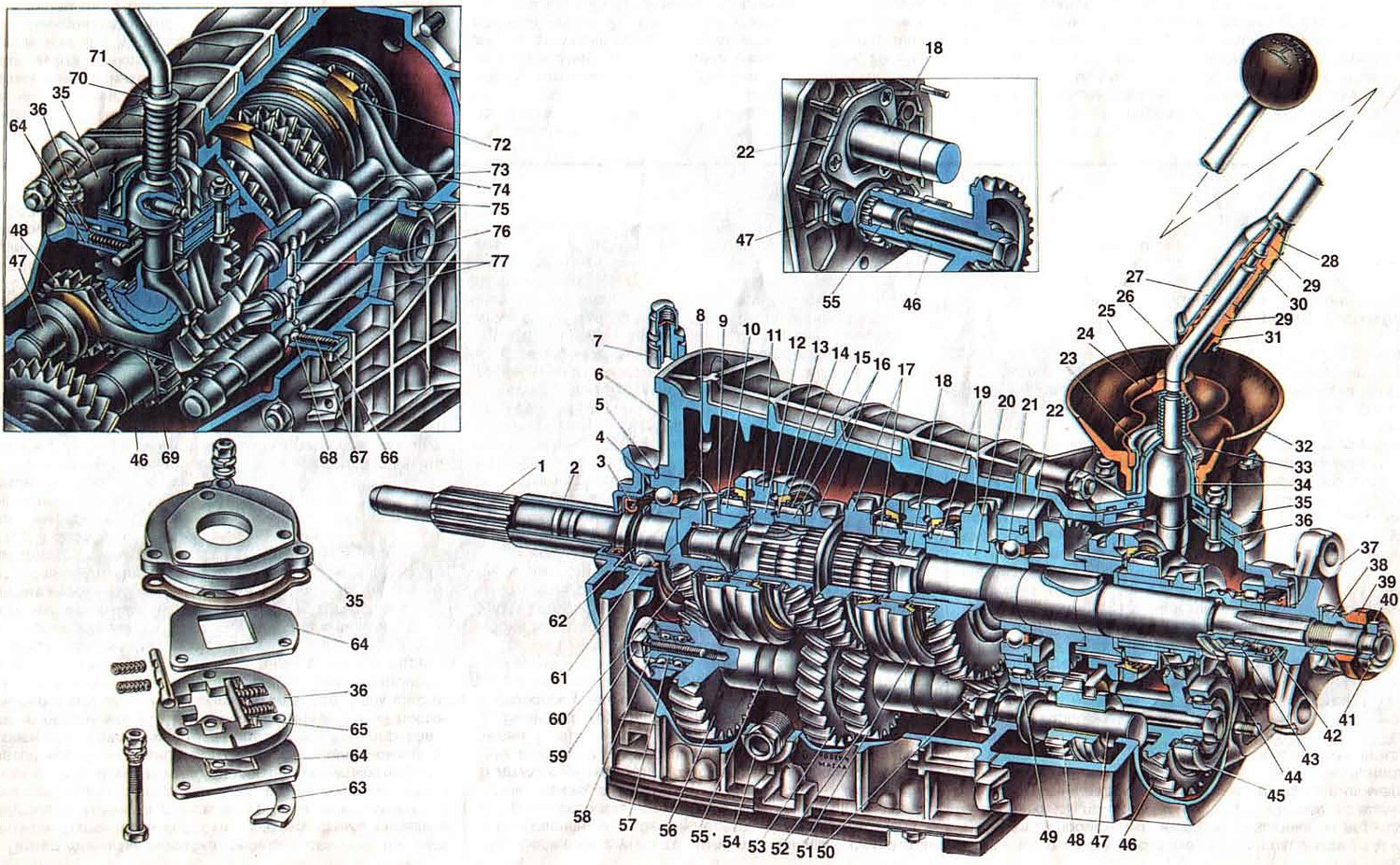 Жигули ВАЗ-2106 1976-2006: Устройство пятиступенчатой коробки передач ВАЗ- 2106 и ВАЗ-2103 (Информация для владельца: Устройство автомобиля)