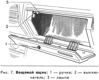Вещевой ящик. Чтобы его открыть, поверните ручку…