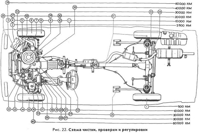 Схема соболь. Трансмиссия Соболь 4х4 схема. Схема смазки Нива 2121. Карта смазки Нива 2121. Схема трансмиссии ГАЗ 2752 Соболь 4х4.