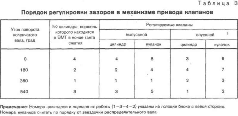 * Выполняется специальным ключом за храповик либо…