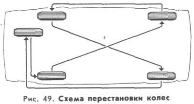 Через каждые 10 000 км пробега для равномерного…