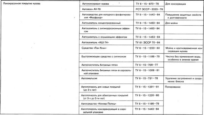 Горюче-смазочные материалы, эксплуатационные…