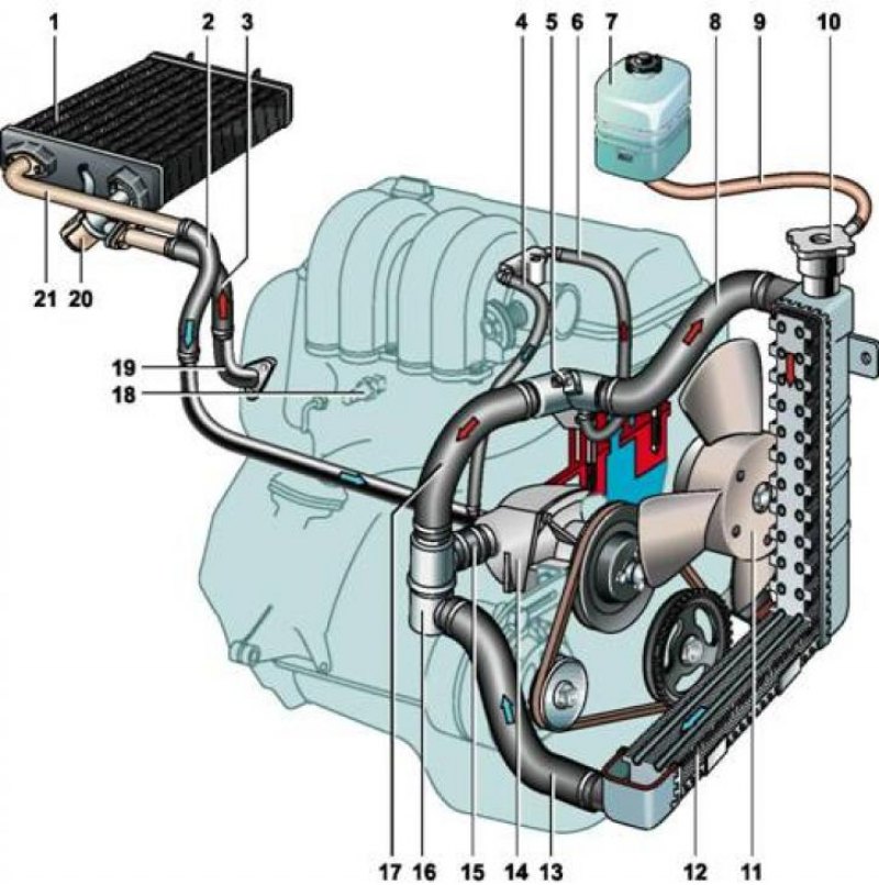 Воздушит радиатор печки. Схема охлаждающей системы ВАЗ 2107 инжектор. Система охлаждения ДВС ВАЗ 2106. Система охлаждения двигателя ВАЗ 2106. Схема системы охлаждения двигателя ВАЗ 2106.