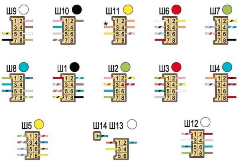 Схема предохранителей ваз 2105