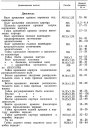Моменты затяжки наиболее ответственных резьбовых соединений