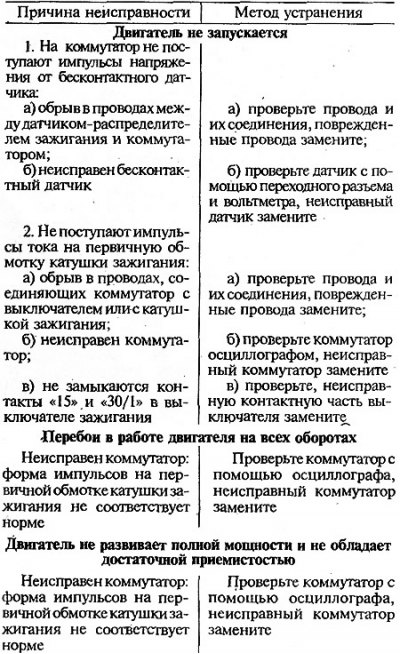 Возможные неисправности бесконтактной системы…
