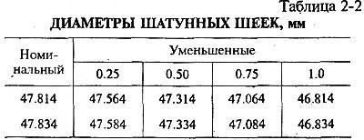 Шлифование шеек. Коренные и шатунные шейки…