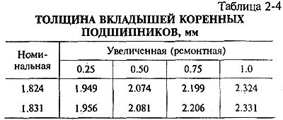 Номинальный расчетный зазор составляет 0,050…