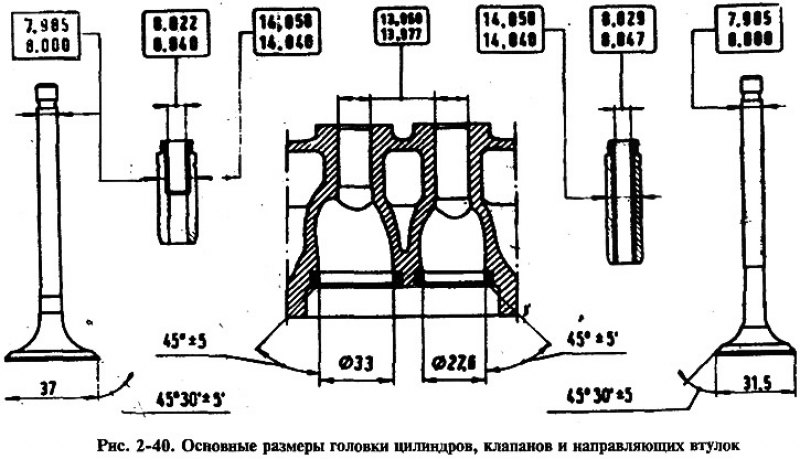 Размеры клапанов приоры. Чертеж клапана ГБЦ 16 клапанов ВАЗ. Сборка головки Нива 2121. Размер клапана ВАЗ 2121. Втулки направляющие клапанов ВАЗ 2121.