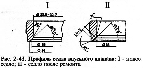 Форма фасок седел клапанов показана на рис. 2-43…