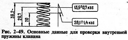 Для пружин рычагов (рис. 2-50) размер А (пружина…