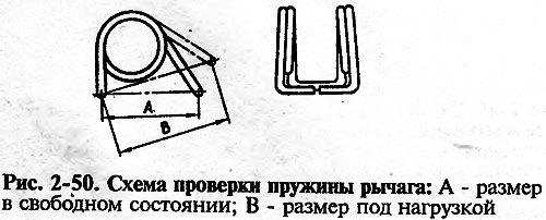 Для пружин рычагов (рис. 2-50) размер А (пружина…