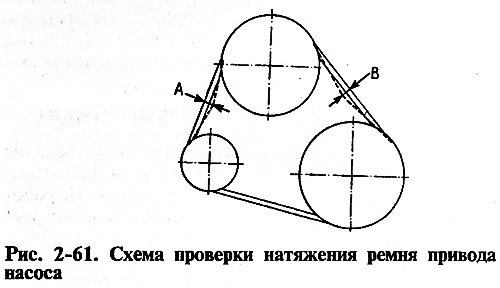 Для увеличения натяжения ремня ослабив гайки…