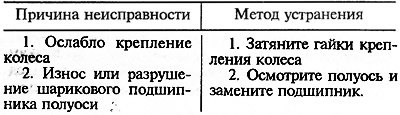 Повышенный шум со стороны задних колес