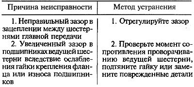 Шум при торможении автомобиля двигателем